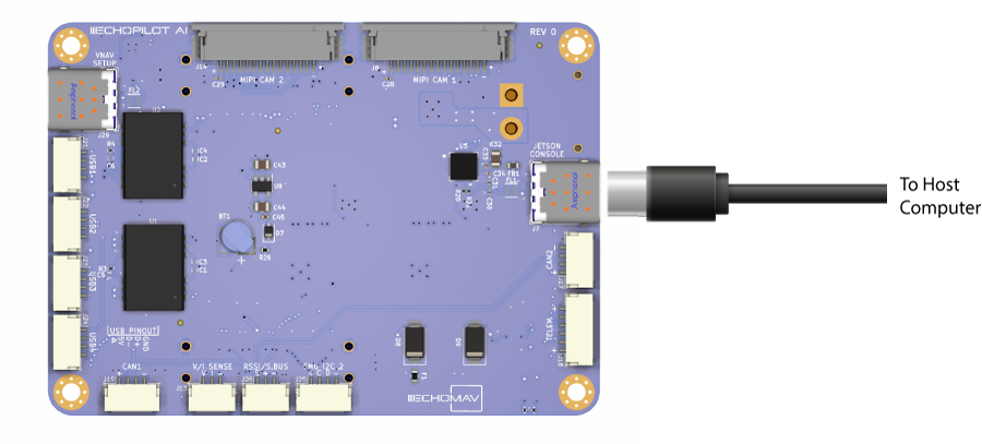 Console USB Connection