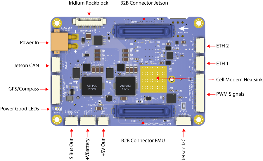 Top Side Components