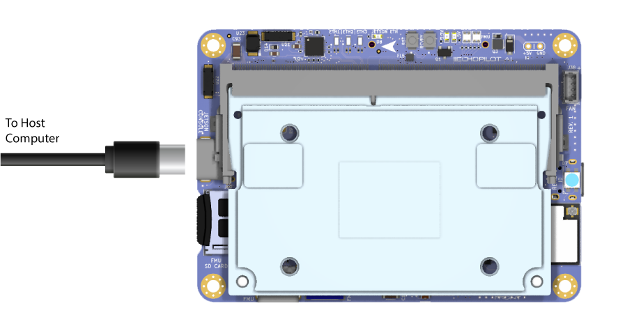 Console USB Connection